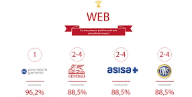 ranking de mejor aseguradora