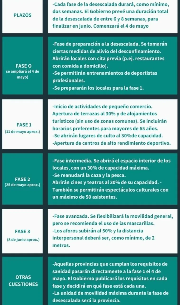 DGT Coronavirus [Actualizado] problemas de no poder ir de forma presencial y soluciones online