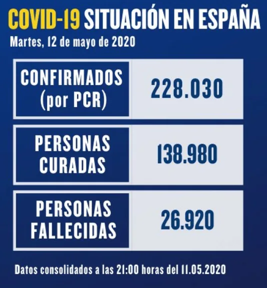 DGT Coronavirus [Actualizado] problemas de no poder ir de forma presencial y soluciones online