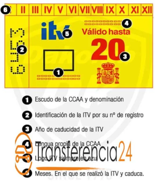 Pegatina ITV 2.020 / 2021