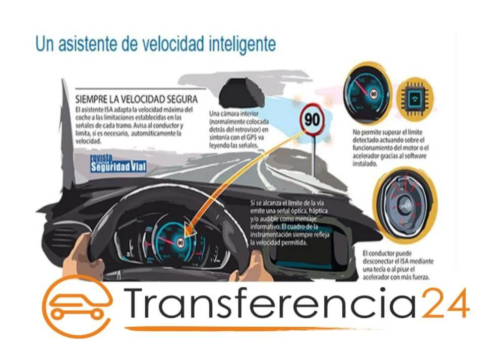 El sistema ISA (Asistente de Velocidad Inteligente)